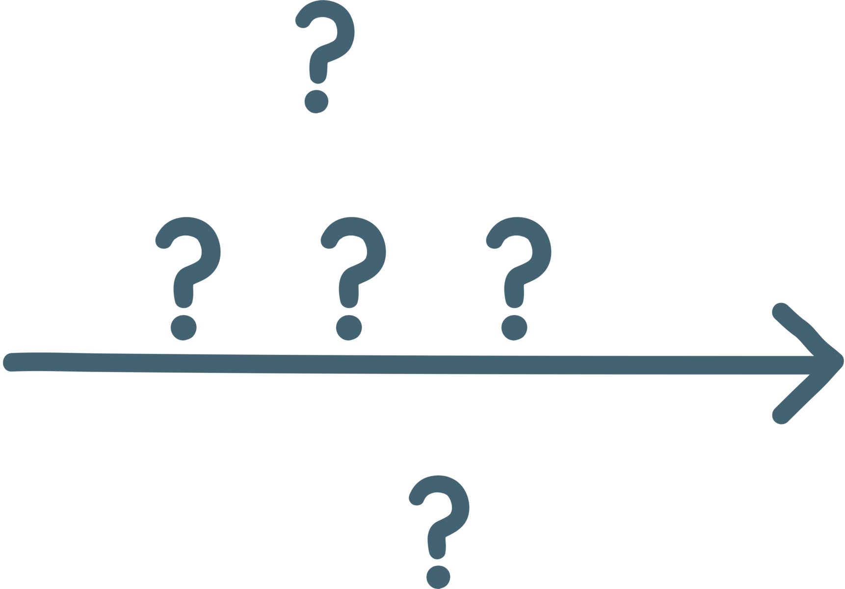 Dig & Discover Principles: A Summary Overview - WordPartners